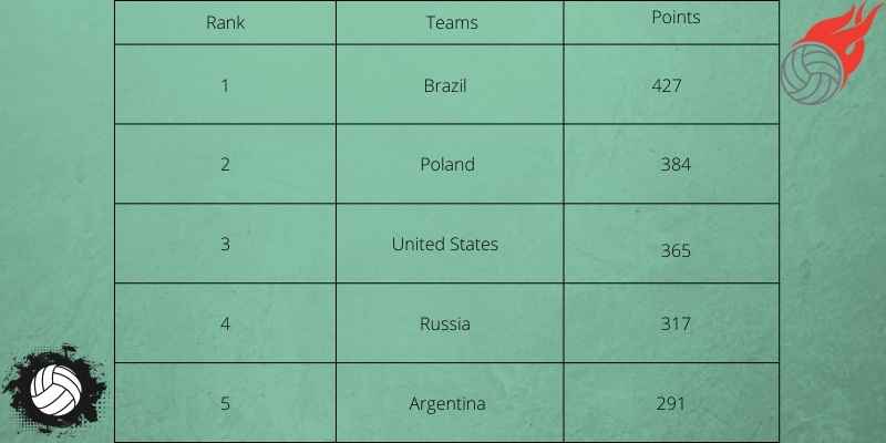 Top 5 Men's Volleyball Champion Countries